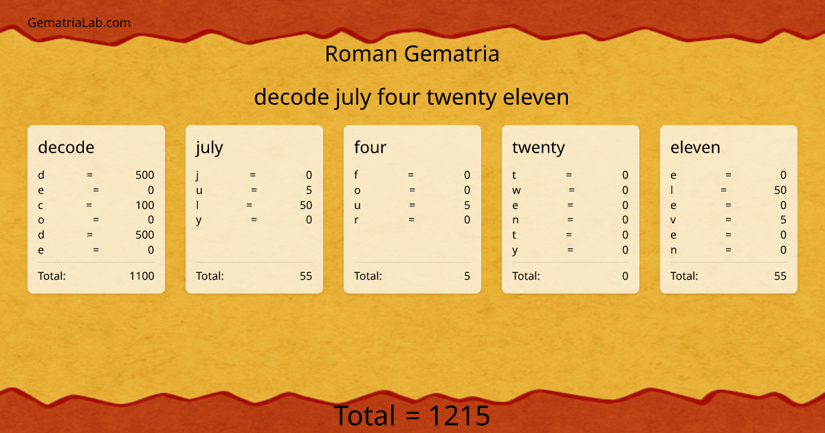 decode july four twenty eleven in roman Gematria